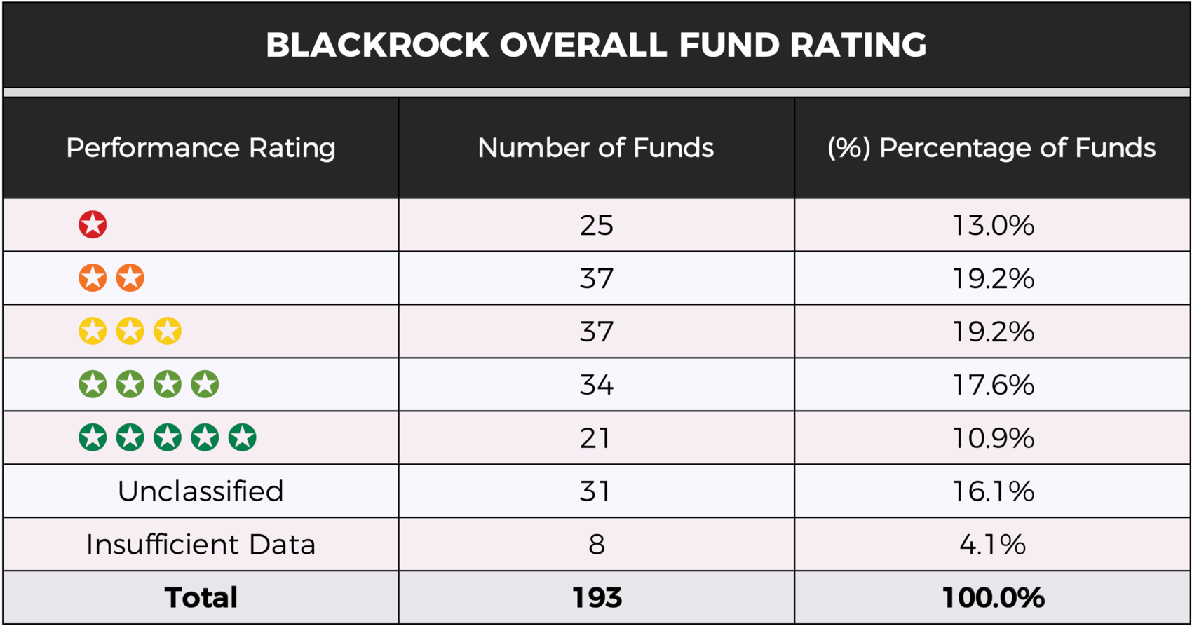 BlackRock Review